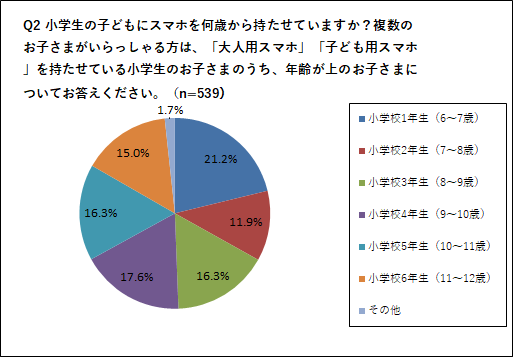 エギーは 4歳から8歳、8歳から12歳までの子供向けDTOYストーリーテラーお絵かきロボット、4 5 6 7 8 9 10 11 12歳の少女 ...