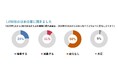 マンパワーグループ雇用予測調査:日本の雇用意欲、前四半期から改善傾向