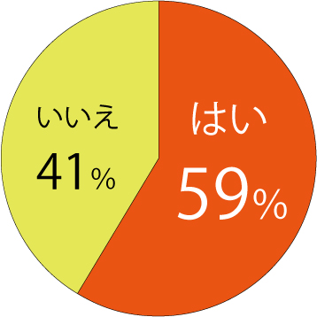 相続アンケート調査】相続を専門家に相談したことのある人は「家族で 