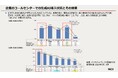 NiCEが企業側、消費者側双方にCX調査2025を実施