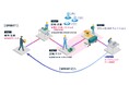 「QA開発DXLab」新設のお知らせ –アジャイル開発にも対応したラボ型開発サービスを提供