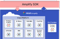 Fixstars Amplify、利用可能な量子コンピュータのプロバイダーとアルゴリズムを拡充
