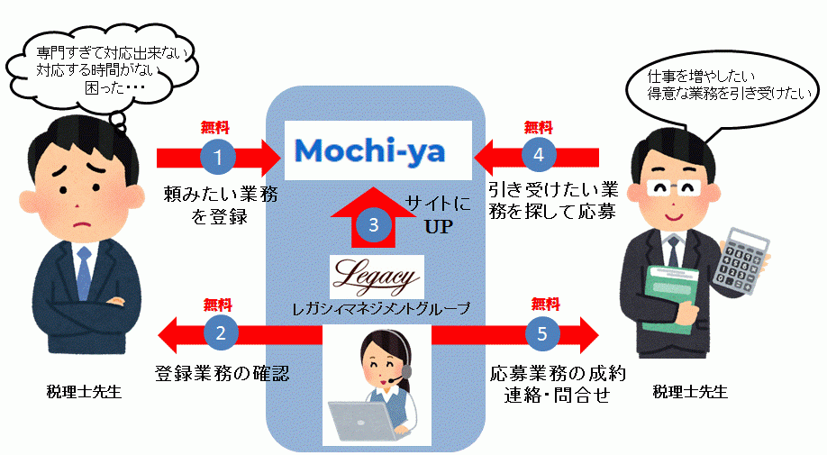 Mochi-ya image