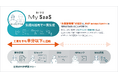 DIVX、各社専用SaaSを生成AIの活用でスピーディーに提供する「DIVX My SaaS」発表──Japan IT Week【秋】で初公開