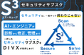 DIVX、診断・修正・継続監視を一本化したセキュリティサブスクリプション「S³（エス・キューブ）」を提供開始。