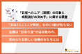 【「実は3人に1人が発症」なのに9割が知らない】認知と実態にギャップ。治療は “日帰り派”が過半数の今、求められる新しい治療のかたちとは