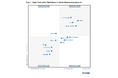 PTC、2026 Gartner(R) Magic Quadrant(TM) for PLM Software in Discrete Manufacturing Industriesに掲載