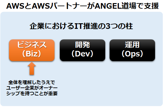 アイレットが 内製化支援推進awsパートナー に選ばれました アイレット株式会社のプレスリリース