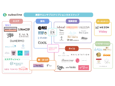 サブスクラインが「美容サロン サブスクリプションカオスマップ 2022年度版」を公開