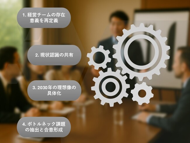 大手飲食チェーンが挑んだ「経営合宿型ファシリテーションプログラムのご紹介