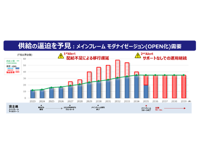 PCIソリューションズ株式会社と株式会社ソフトロードがメインフレームのマイグレーションサービスで業務提携契約を締結