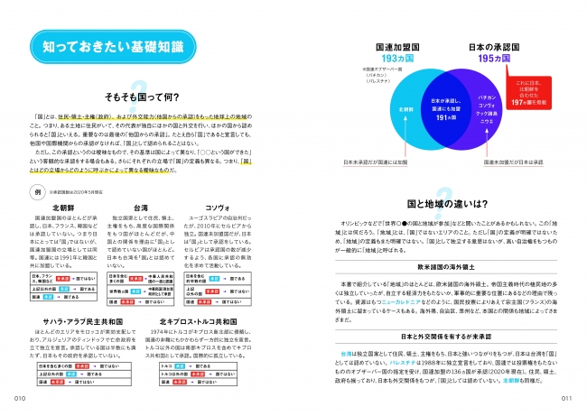 今こそ学びたい世界のことを集めました 地球の歩き方 世界244の国と地域 197ヵ国と47地域を旅の雑学とともに解説 7月15日配本開始 記事詳細 Infoseekニュース