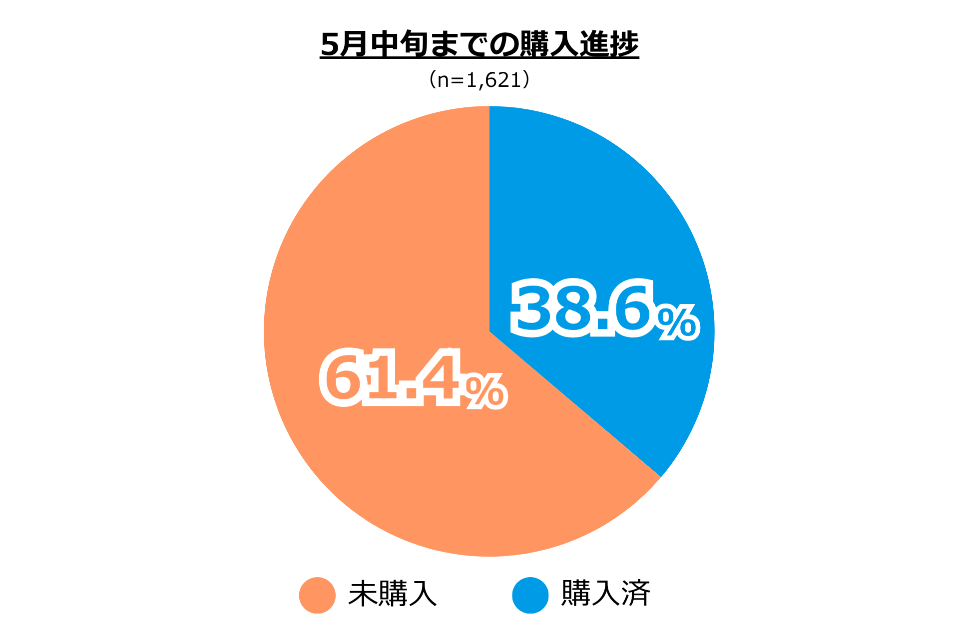 2026年度ご入学者さまのランドセル選び最新調査を発表　重視ポイントは「耐久性」が2年連続で第1位に