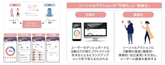 日本コムシンク、ソーシャルアクションカンパニーから「actcoin」事業を譲受 -　社会課題解決をDXで加速