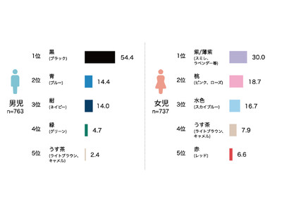 ��3��21���̓����h�Z���̓������N�����\�I�����h�Z���H�Ɖ�� 2026�N�x�̍ŐV�����E�g�����h�^���������u���v�͕s�����u�ԁv�͌��� �g�����炵���h�d���̃����h�Z���I�т�