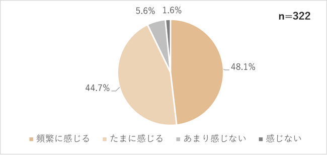 アエラホーム株式会社が「熱帯夜」と「睡眠」に関する不満や悩み等を調査　エアコンや扇風機を使用する際の問題を可視化