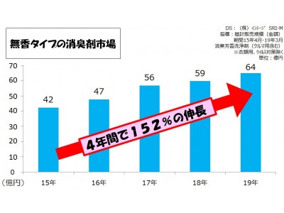 【エステー】夏場に人気な“無香タイプ”の限定デザインを「消臭力」シリーズから新発売