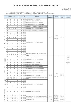 令和６年度「徳島県職員採用試験等・採用予定職種及び人員」を公表しました