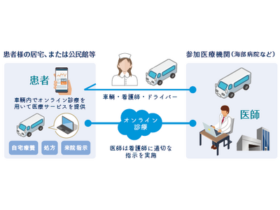医療MaaS車輌進発式& 海部病院オープンホスピタル