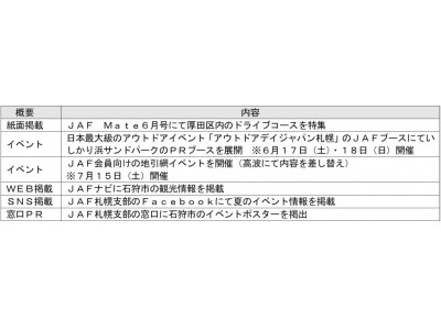 ｊａｆ札幌 ｊａｆ札幌支部と石狩市が観光協定を締結 企業リリース 日刊工業新聞 電子版