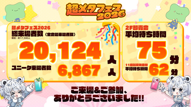 「超メタフェス2026」延べ2万人超が来場。VRChatと連携したデジタル整理券で行列を撤廃