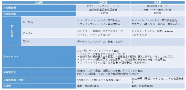 Jr尼崎駅及びjr草津駅にて 七夕キャンペーン を開催します 記事詳細 Infoseekニュース