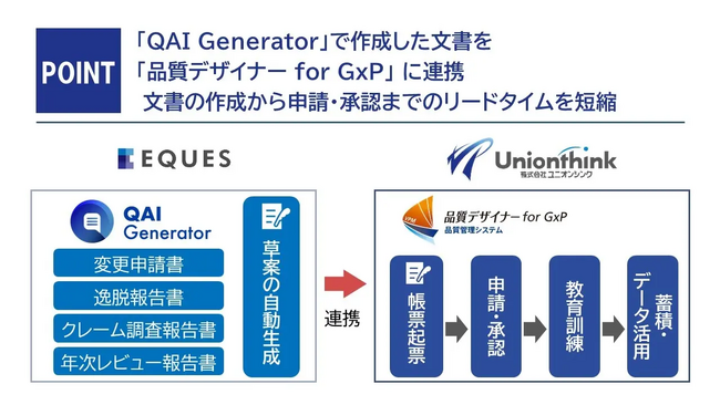 東大松尾研発・製薬業界向けAI SaaS「QAI Generator」がユニオンシンクの「品質デザイナー for GxP」との自動連携を開始