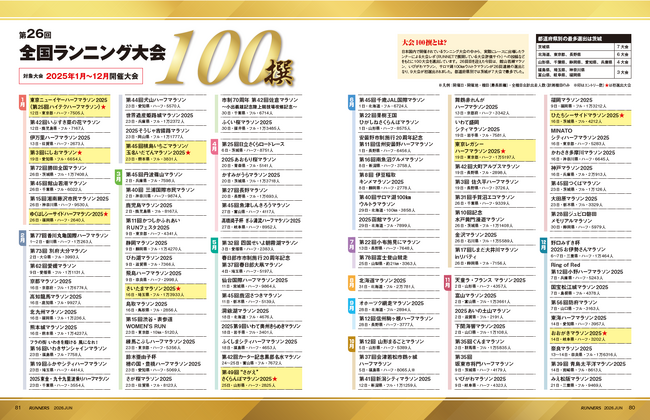 にしおマラソンが「第26回全国ランニング大会100撰」に初選出