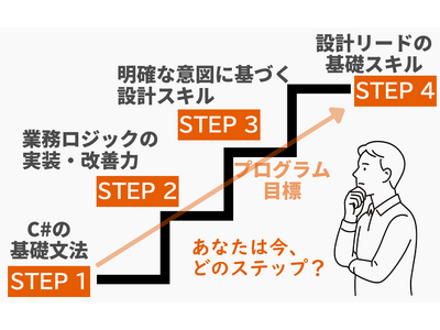 企業とエンジニアが共に成長する！　実践的C#スキルを強化し、リードエンジニアやアーキテクトへのステップアップを加速するC#エンジニア向けトレーニングプログラム