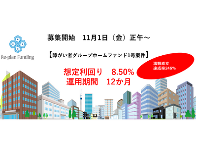 不動産投資型クラウドファンディング「Re-plan Funding」インカム型 第１号ファンド達成率246％で申込受付を終了