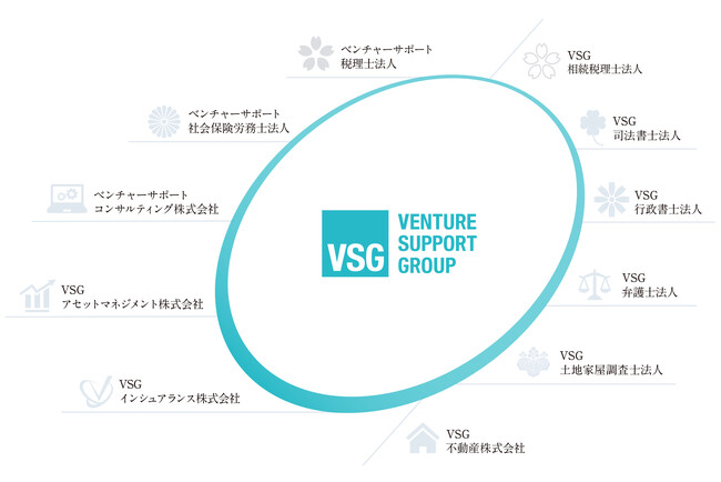 ベンチャーサポートグループ、新ブランド「VSG」として生まれ変わります。各士業法人の社名も変更し、新たな価値提供へ