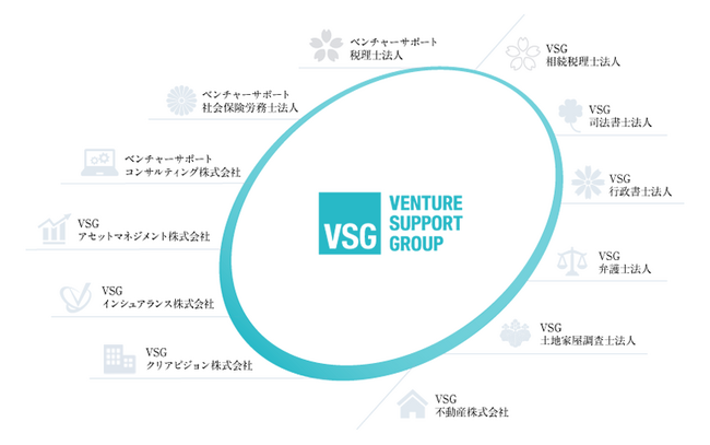 ベンチャーサポート税理士法人、RSM汐留パートナーズと業務提携契約を締結