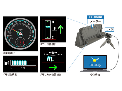 車載メーターの自動テスト機能を強化し、多彩なメーター表示に対応