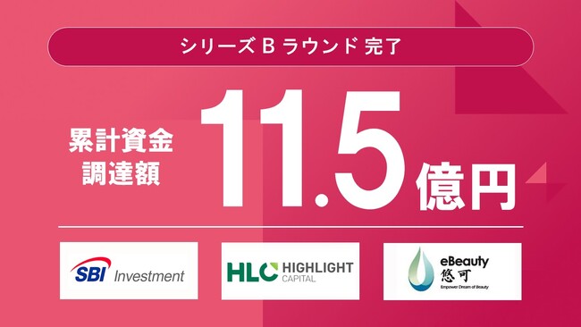 シリーズBラウンドでリーディングPan-Asiaファンド及びアジアのリーディング・デジタルコマースブランドパートナー等から資金調達を実施。累計調達額11.5億円に。
