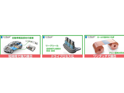 自動車業界のCO2排出量削減に貢献、異種材料接合用フィルムタイプ接着剤量産化へ