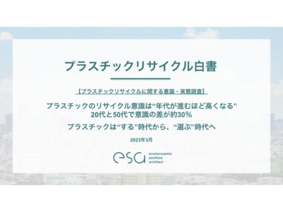 【プラスチックリサイクル白書】プラスチックリサイクルに関する意識・実態調査「プラスチックのリサイクル意識は“年代が進むほど高くなる”20代と50代で意識の差が30ポイント弱」