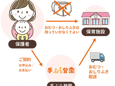 【子育てに携わる方の負担を少しでも楽に】保育士が使いやすい専用おむつを採用したサブスク「手ぶら登園(R)」が12月からスタート