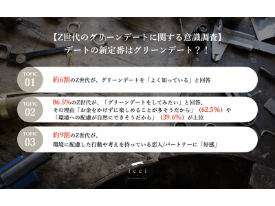 【今どきデートの新定番はグリーンデート？！】Z世代の約9割が、「恋人とのグリーンデートをしてみたい」と回答　環境に配慮する恋人に「好感が持てる」の声も