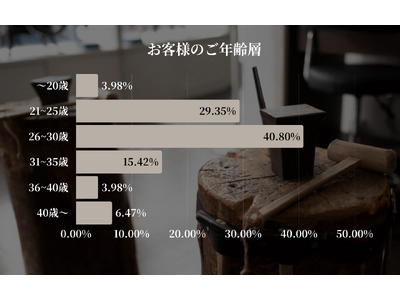 【東京|代官山】Debut icci Daikanyama『手作りペアリング専門店』に来場された『ペアリ...