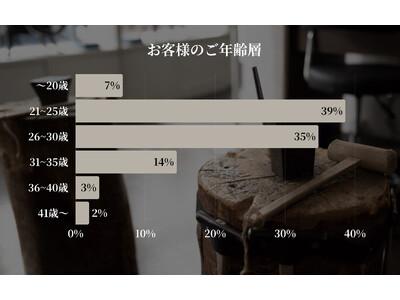 【東京|代官山】Debut icci 代官山『手作りペアリング専門店』に来店された『ペアリング』に関する...