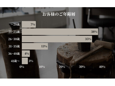 【東京|代官山】Debut icci 代官山『手作りペアリング専門店』に来店された『ペアリング』に関する月間調査結果 | 2025年上半期 |選ばれるリング幅・宝石は？上半期人気傾向を発表