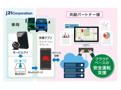 【Bluetoothでつながるモービルアイ】お客様が開発したスマートフォンアプリと連携可能に