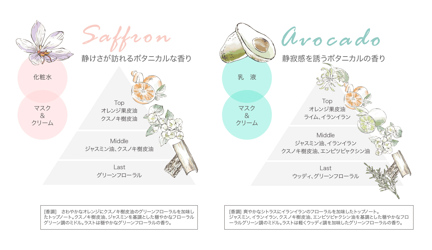 自然と共存でき、無添加でありながら実感のある、永く使うほどに価値を感じるボタニカルコスメブランド「チェルチェル」誕生！