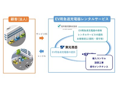 淀川変圧器株式会社との『EV用急速充電器レンタルサービス』の協業開始について