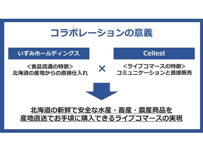 プロの料理人御用達の食品流通大手株式会社いずみホールディングスがライブコマースに初参戦！