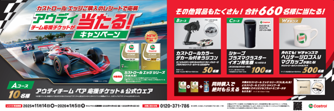 プレスリリース「【BPカストロール】カストロール エッジご購入のレシートで応募　アウディチーム応援チケットが当たる！キャンペーン を実施」のイメージ画像