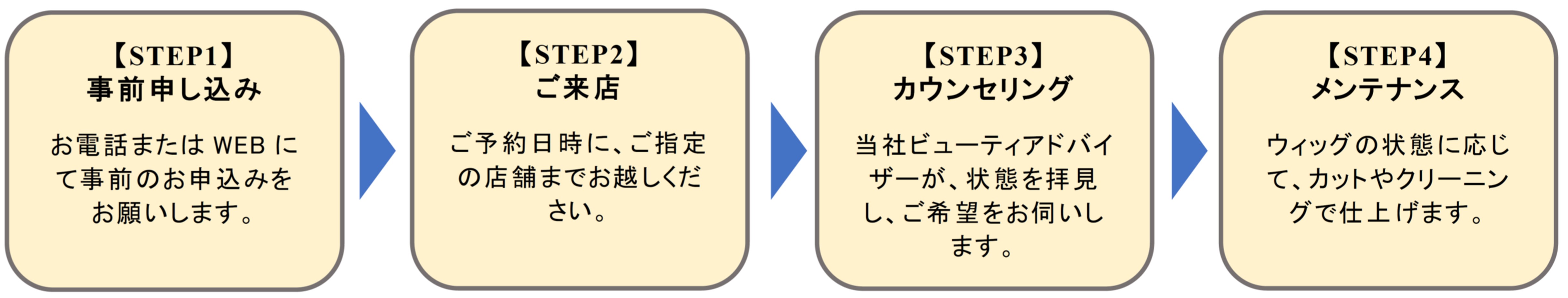 ご自宅で眠ったままのウィッグをプロがリメイク！「ウィッグ診断パック」を9月30日（水）より提供開始