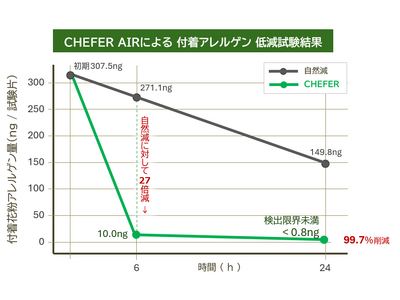 �y���؁z�t�������X�M�ԕ��A�����Q����6���Ԃ�96.7%�ȏ㏜��