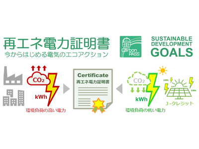 太陽光発電由来　再生可能エネルギー電力証明書の発行サービスを開始