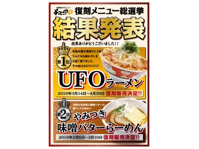 ～懐かしの商品を期間限定で復刻～よってこや「復刻メニュー総選挙」結果発表！上位2品を2月6日（水）より販売開始